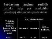 Verslo rizika ir jos mažinimo būdai: AB "Vilniaus baldai" 10 puslapis