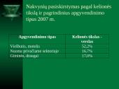 Verslo turizmo ir makroaplinkos santykis 12 puslapis