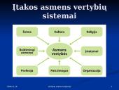 Vertybių sistema karjeroje 5 puslapis