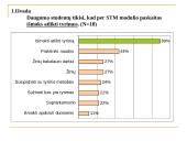 Viešojo administravimo III kurso studentų lūkesčiai Socialinių tyrimų metodologijos studijoms 13 puslapis
