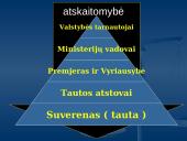 Vykdomoji valdžia 11 puslapis