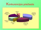 Vilniaus miesto kirpyklų ir kitų grožio salonų paslaugų rinka: jos patrauklumo ir galimų pavojų analizė 11 puslapis