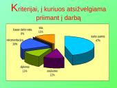 Vilniaus miesto kirpyklų ir kitų grožio salonų paslaugų rinka: jos patrauklumo ir galimų pavojų analizė 12 puslapis
