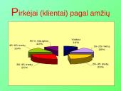 Vilniaus miesto kirpyklų ir kitų grožio salonų paslaugų rinka: jos patrauklumo ir galimų pavojų analizė 19 puslapis
