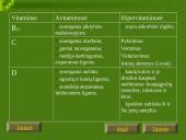 Vitaminų chemija, biologija, medicina bei dietologija 14 puslapis