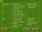 Vitaminų chemija, biologija, medicina bei dietologija 15 puslapis