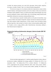 Lietuvos monetarinė politika 12 puslapis
