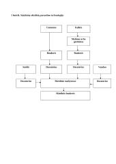 Statybiniai skiediniai ir jų klasifikacija 6 puslapis