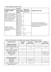 Statybiniai skiediniai ir jų klasifikacija 7 puslapis