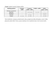 Statybiniai skiediniai ir jų klasifikacija 8 puslapis