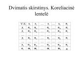 Dvimatis skirstinys. Tiesinė koreliacija ir tiesinė regresija 3 puslapis