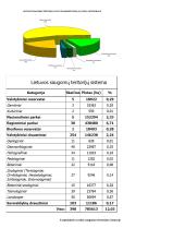 Lietuvos saugomų teritorijų plėtros ypatybės 3 puslapis