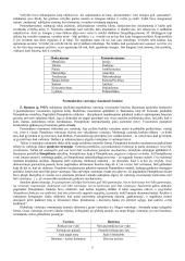 XX amžiaus filosofijos paradigmos 5 puslapis