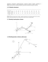 Plokščiojo keturgrandžio mechanizmo kinematinė analizė 2 puslapis