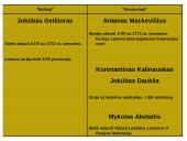 1863 – 1864 metų sukilimas, jo eiga 9 puslapis