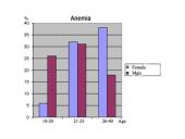 Anemijos būsena 3 puslapis