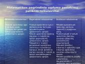 Apskritimo ir skritulio apžvalga 2 puslapis