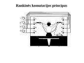 Automatinės komutacijos procesas telefono stotyse 2 puslapis