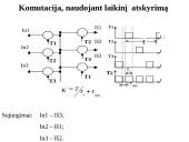 Automatinės komutacijos procesas telefono stotyse 11 puslapis
