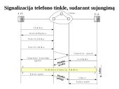 Automatinės komutacijos procesas telefono stotyse 3 puslapis