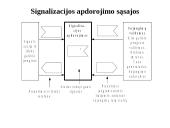 Automatinės komutacijos procesas telefono stotyse 4 puslapis