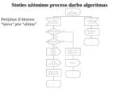 Automatinės komutacijos procesas telefono stotyse 5 puslapis