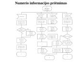 Automatinės komutacijos procesas telefono stotyse 6 puslapis