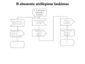 Automatinės komutacijos procesas telefono stotyse 7 puslapis
