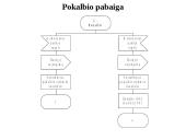 Automatinės komutacijos procesas telefono stotyse 8 puslapis