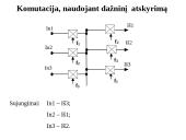 Automatinės komutacijos procesas telefono stotyse 10 puslapis