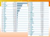 Cholesterolis. Aterosklerozė. Išeminė širdies liga 17 puslapis
