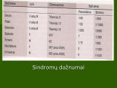 Chromosoma 18 puslapis