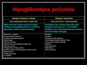 Cukrinis diabetas ir jo sukeliamos problemos 17 puslapis