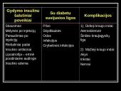 Cukrinis diabetas ir jo sukeliamos problemos 20 puslapis