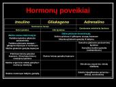 Cukrinis diabetas ir jo sukeliamos problemos 7 puslapis