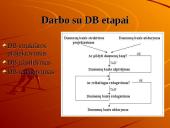 Duomenų bazių valdymo sistemos 5 puslapis