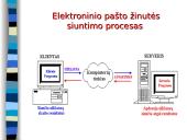 El. paštas 5 puslapis