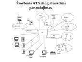 Galiniai įrenginiai. Telefono aparatai 16 puslapis