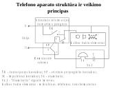 Galiniai įrenginiai. Telefono aparatai 3 puslapis