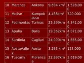 Italijos duomenys 19 puslapis