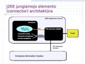 Java technologija 17 puslapis
