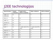 Java technologija 18 puslapis