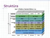 Java technologija 10 puslapis