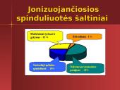 Jonizuojančios spinduliuotės 9 puslapis