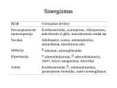 Kliniškai svarbi vaistų sąveika 3 puslapis