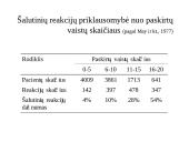 Kliniškai svarbi vaistų sąveika 4 puslapis