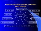 Konstitucinė teisė kaip teisės šaka (sritis) ir kaip teisinės sistemos branduolys 2 puslapis