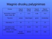 Magnis. Magvit 9 puslapis