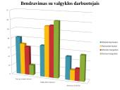 Maitinimo organizavimas mokyklose: situacija ir problemos 14 puslapis
