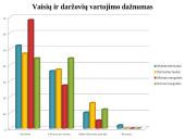 Maitinimo organizavimas mokyklose: situacija ir problemos 8 puslapis
